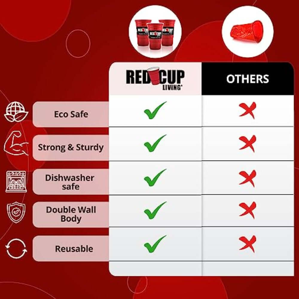 Reusable Red Party 18oz and 32oz Cups Lids | Durable plastic, BPA and Phthalates free | Eco-friendly